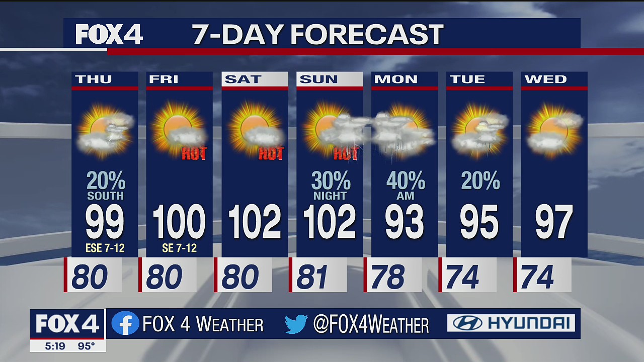 July 28 evening forecast.