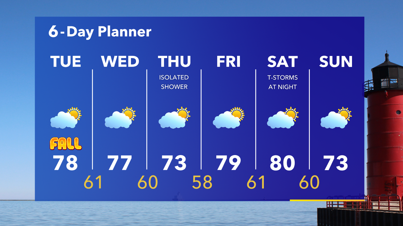 Weather Webcast with Tom Wachs