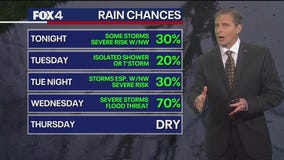 Dallas weather: April 28 overnight forecast
