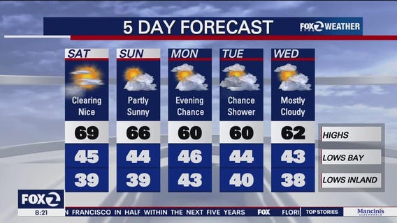 Chance for spring showers in the Bay Area