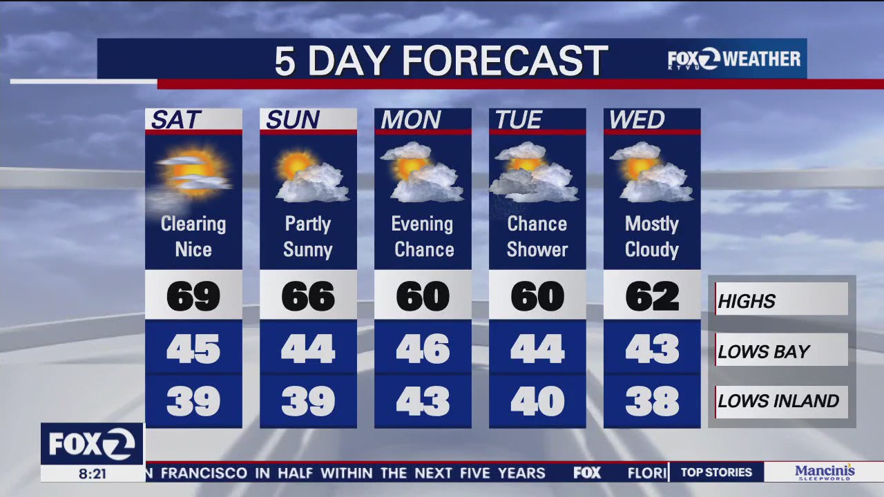 Chance for spring showers in the Bay Area