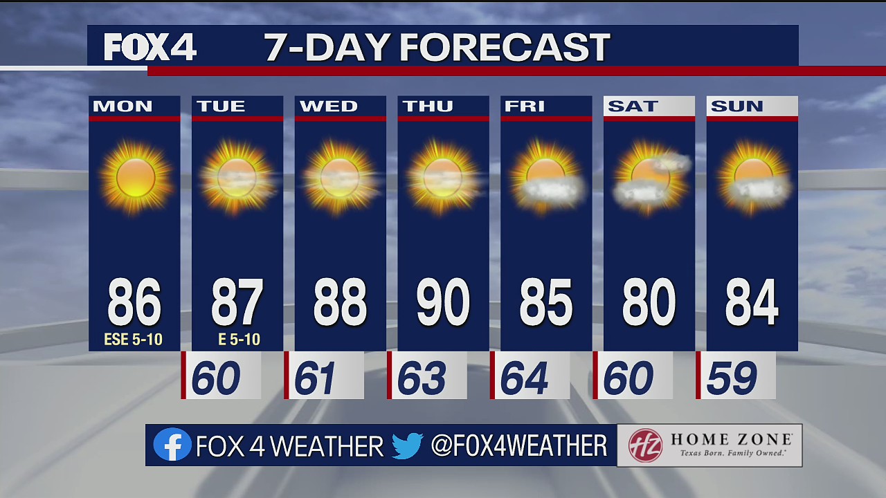 Dallas Weather: Oct. 3 morning forecast