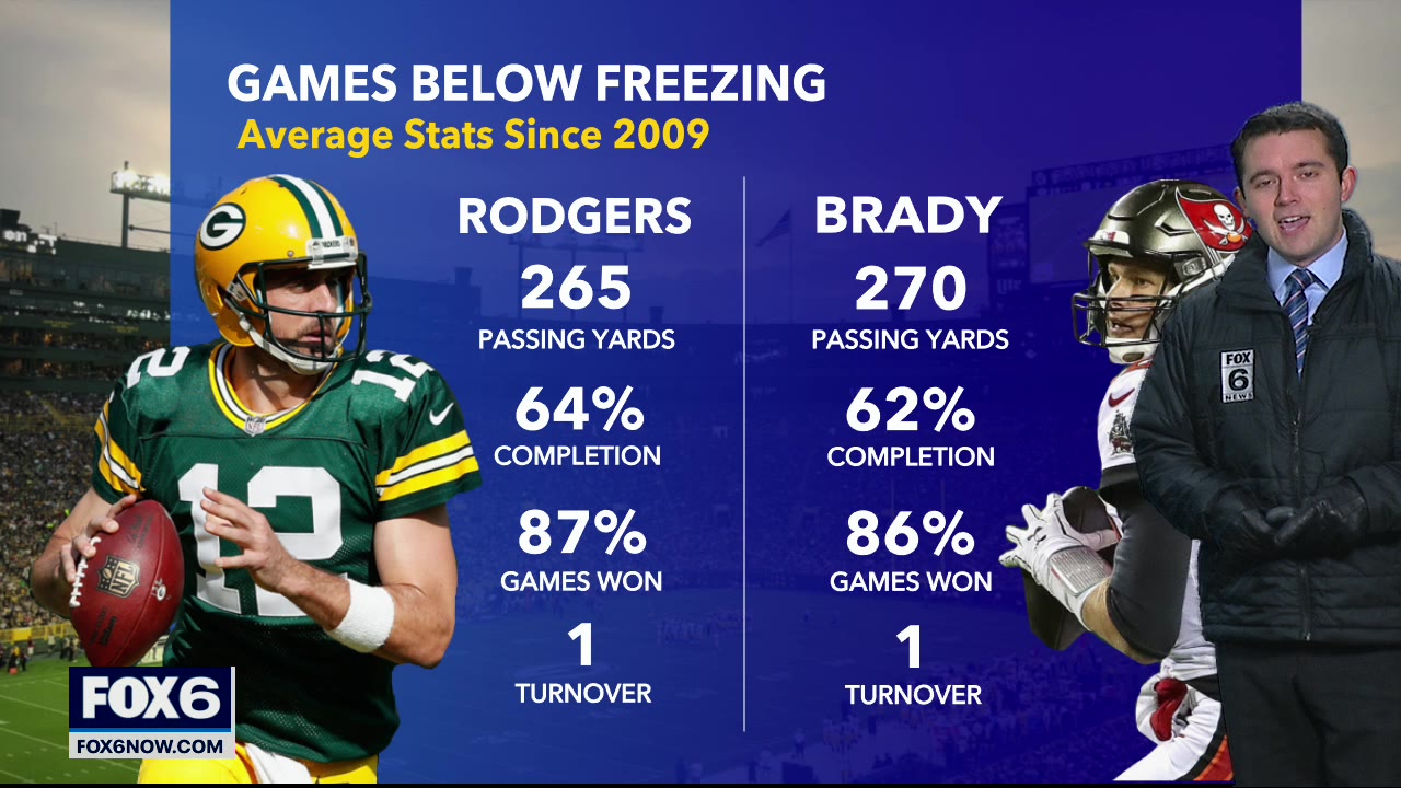 Packers forecast from A.J. Waterman