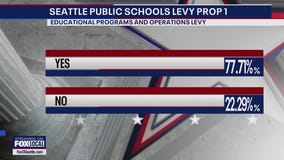 Latest WA special election results