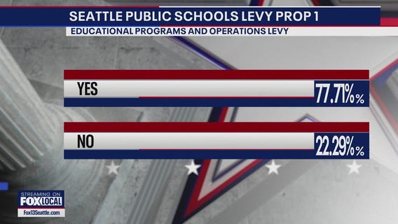 Latest WA special election results