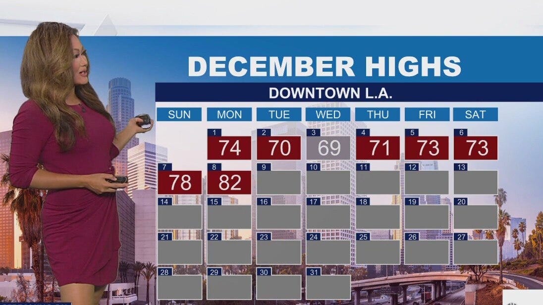 Weather Forecast for Tuesday, Dec. 9