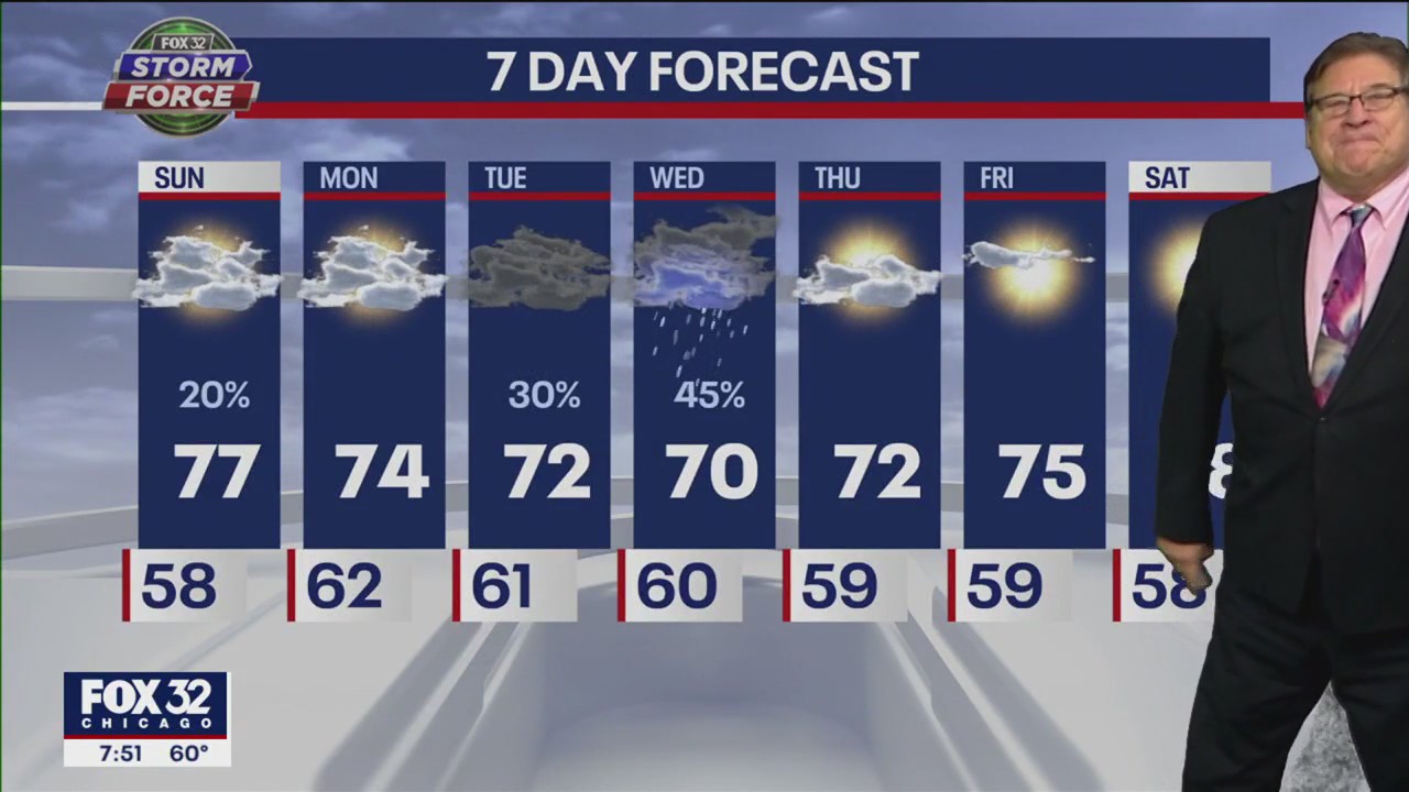 Chicago weather: Sunday morning forecast