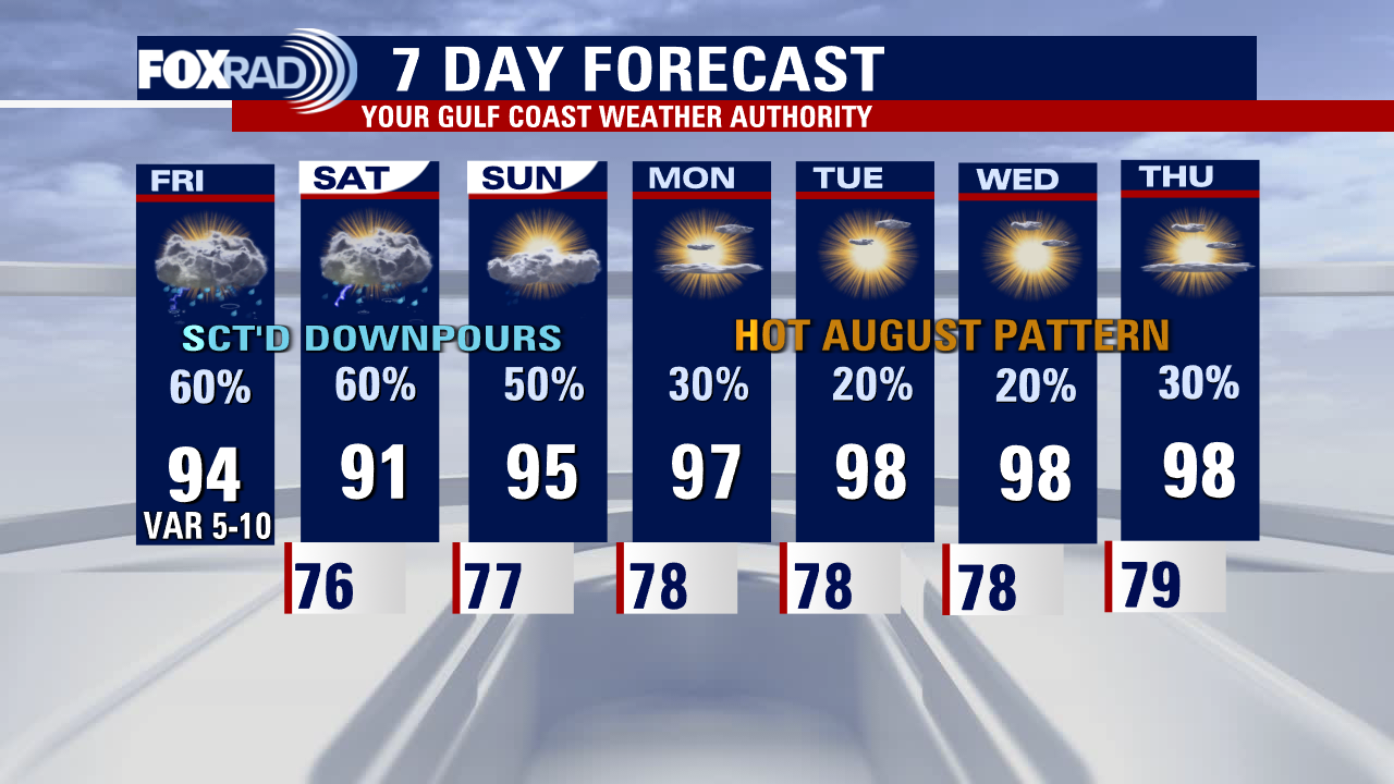 Friday afternoon weather forecast with Meteorologist Lena Maria Arango