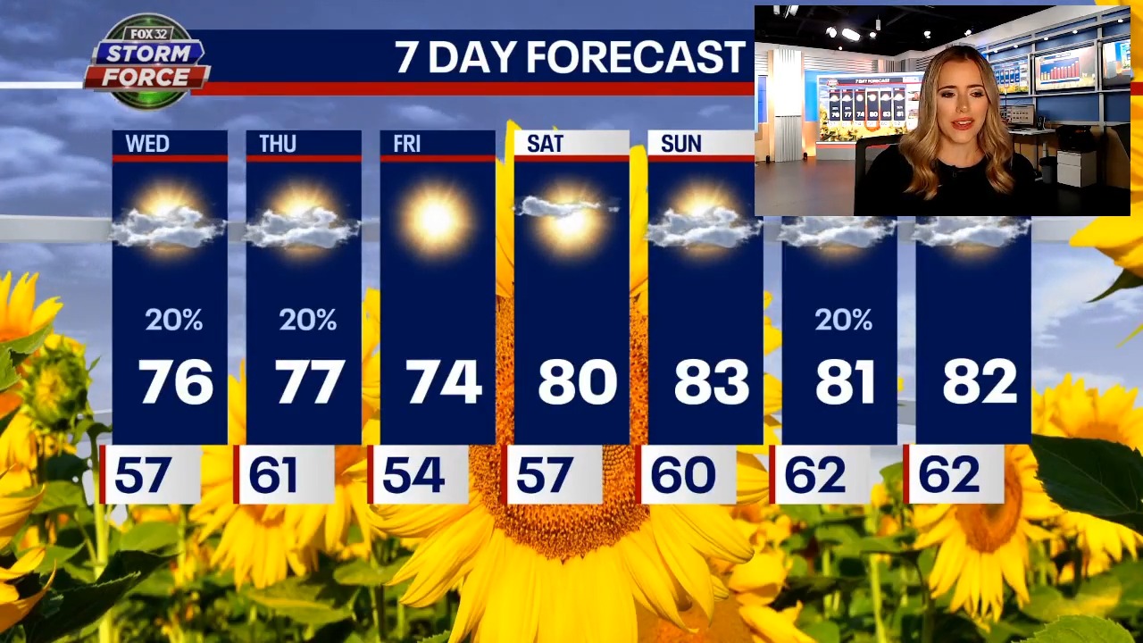 Chicago weather: Slim chances for rain, and a nice weekend on the way