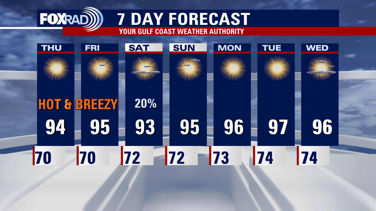 Wednesday night leading into Thursday morning weather forecast