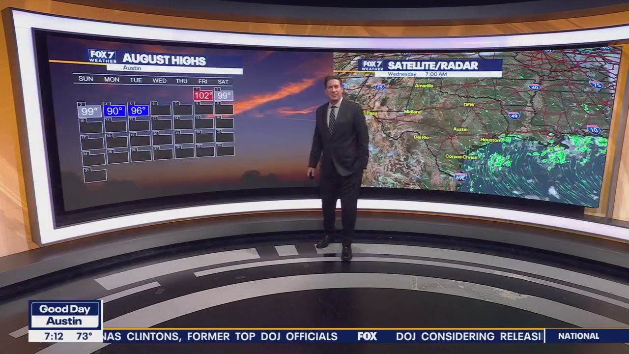 Austin weather: Temperatures to hit triple digits?