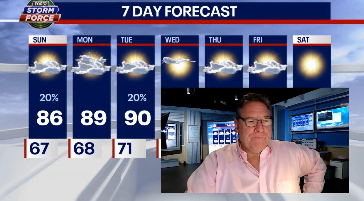 Chicago weather: Pleasant summer day ahead with small chance of showers