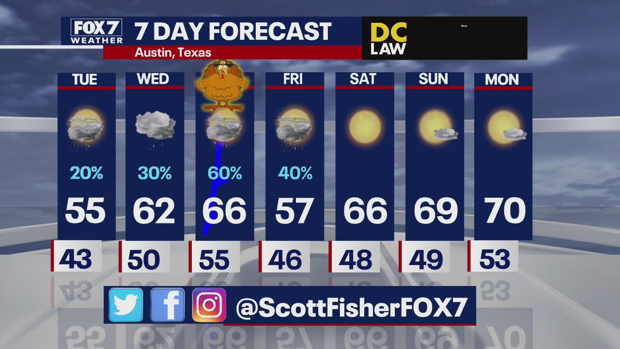 Cold and rainy week continues through the week