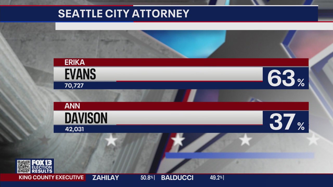 Early results in 2025 WA state election | FOX 13 Seattle