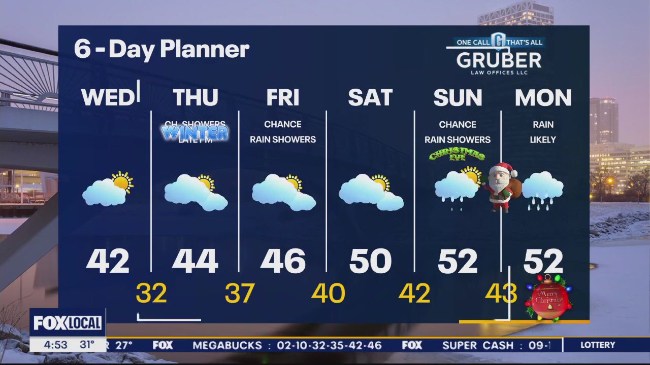 Weather webcast with Rob Haswell