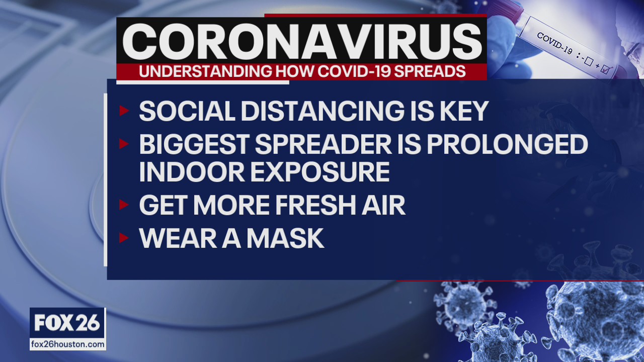 The Breakdown: What we've learned about the spread of Coronavirus