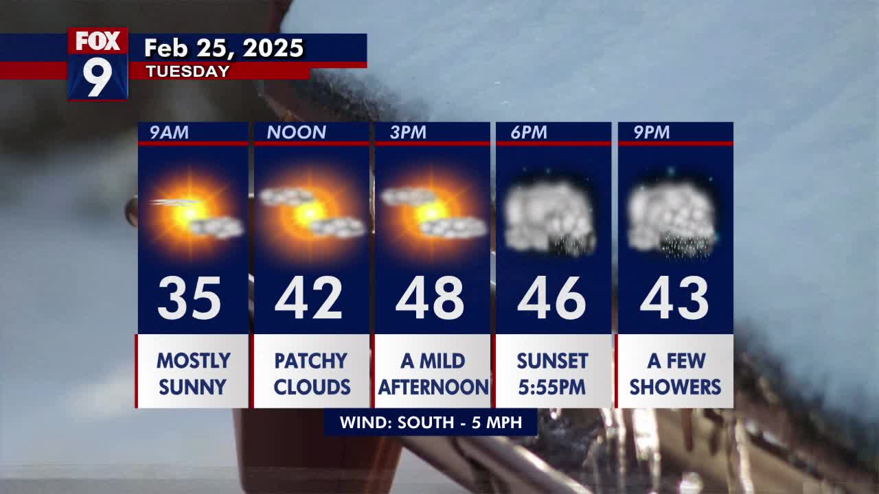 MN weather: Mild afternoon, evening showers Tuesday