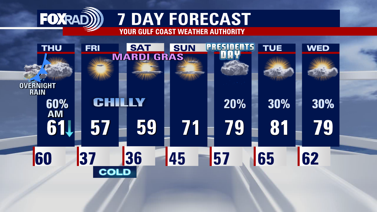 Wednesday evening weather fforecast with Meteorologist Remeisha Shade