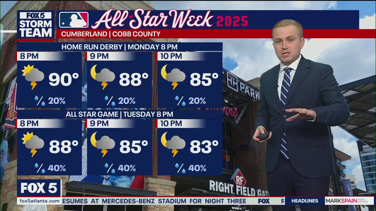 Sunday Morning Weather Forecast