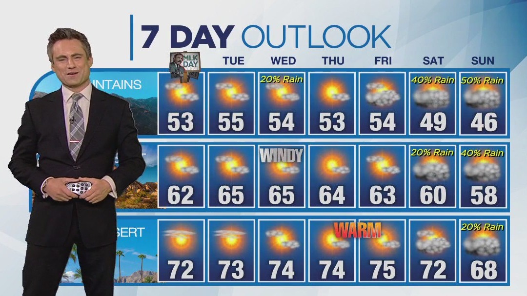 Weather forecast for Sunday, Jan. 14