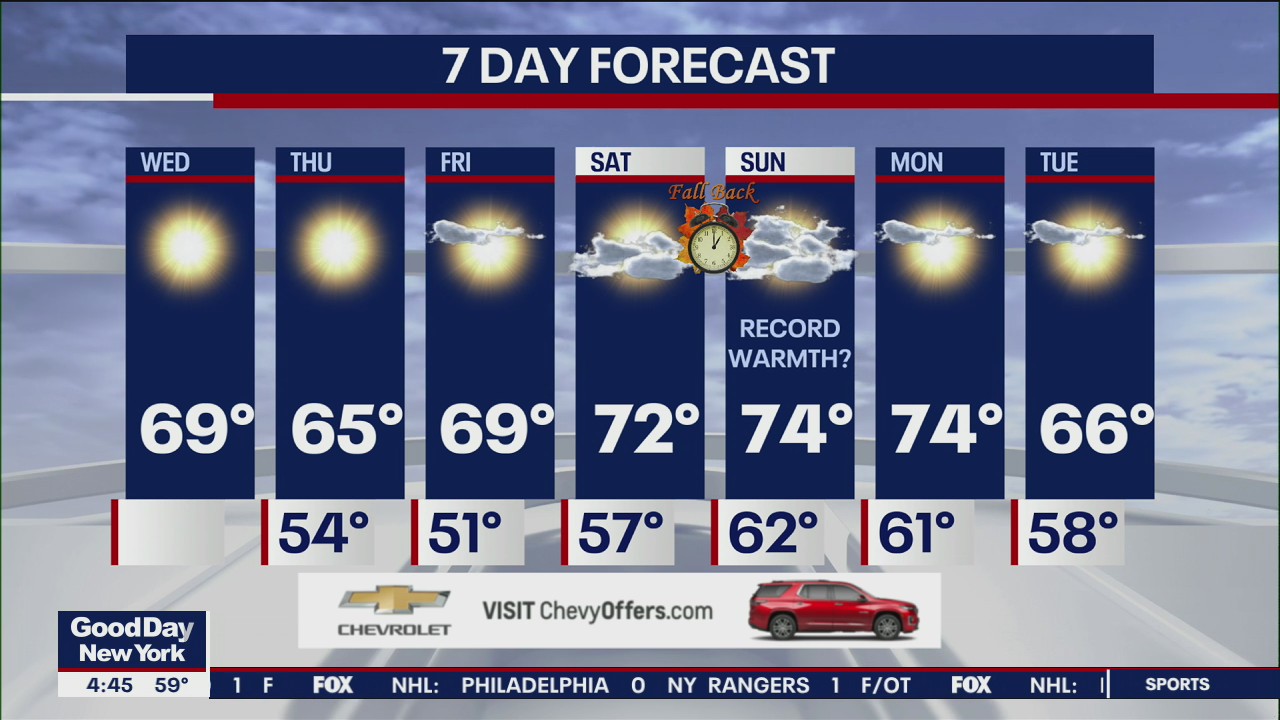 NYC weather forecast