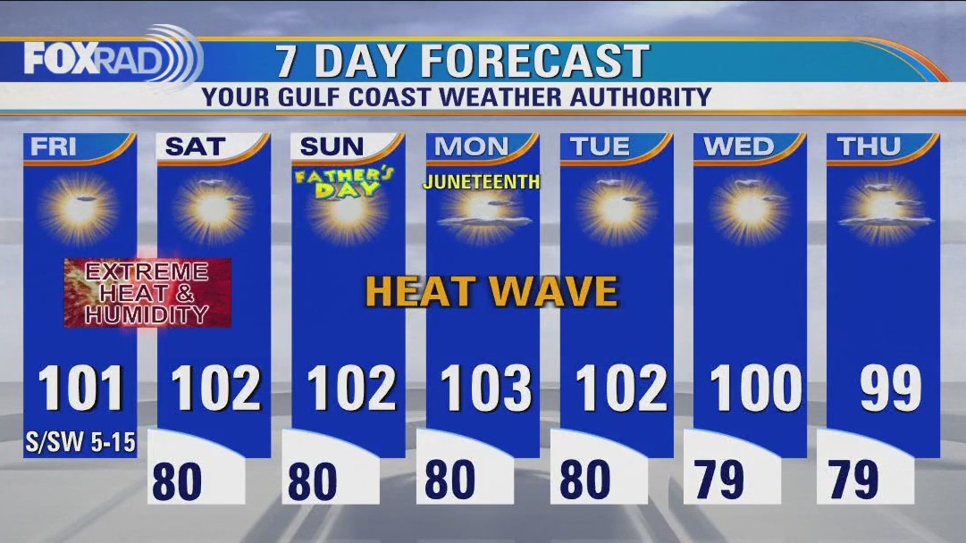 Houston weather: Excessive heat warning Friday, Saturday