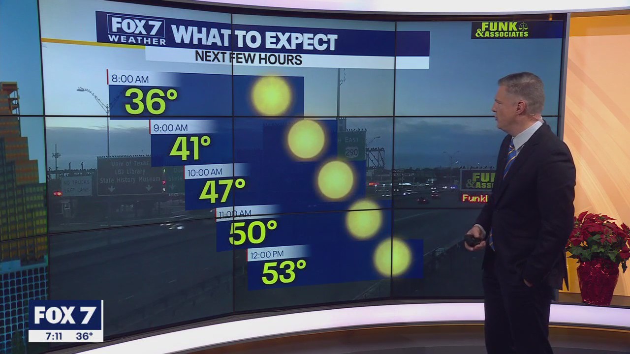 Austin weather: Sunny but chilly day