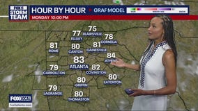 Sunday evening weather forecast