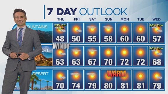 Weather forecast for Wednesday, Jan. 24