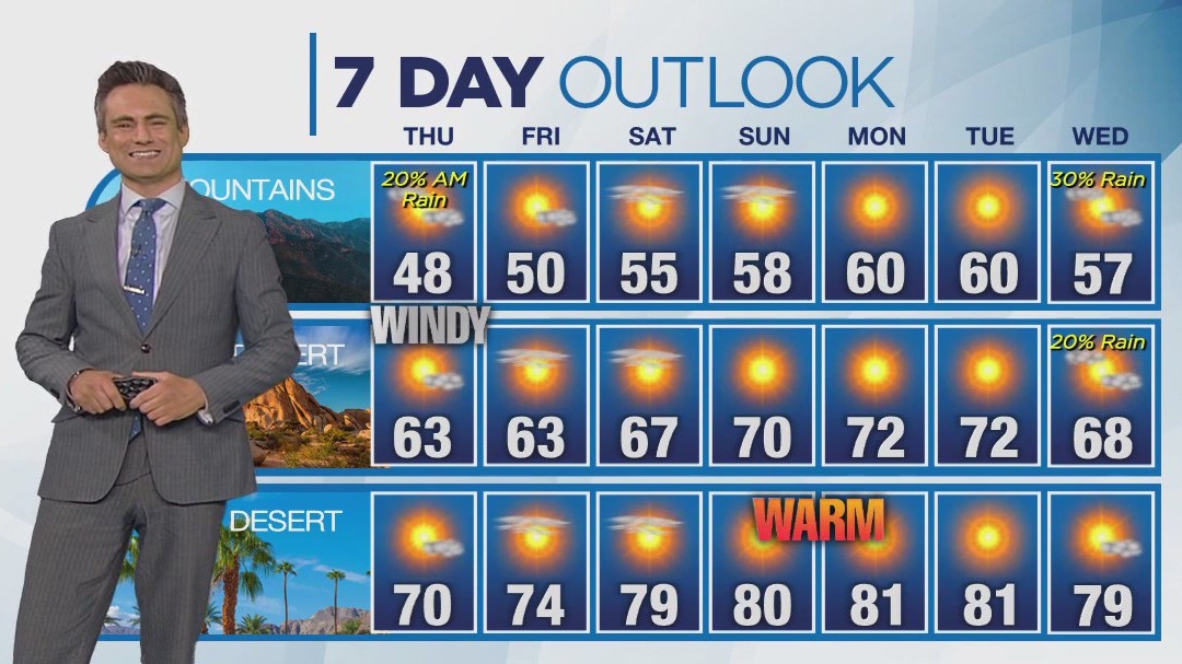 Weather forecast for Wednesday, Jan. 24