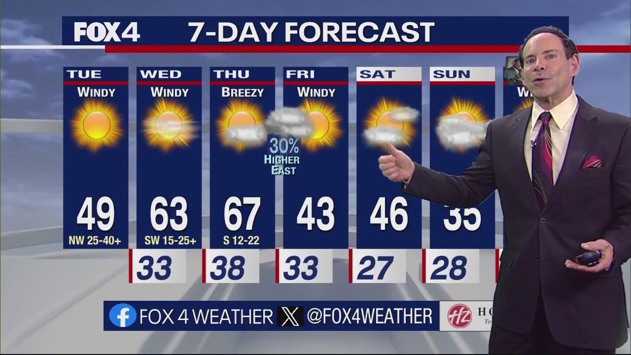 Dallas Weather: Jan. 9 morning forecast