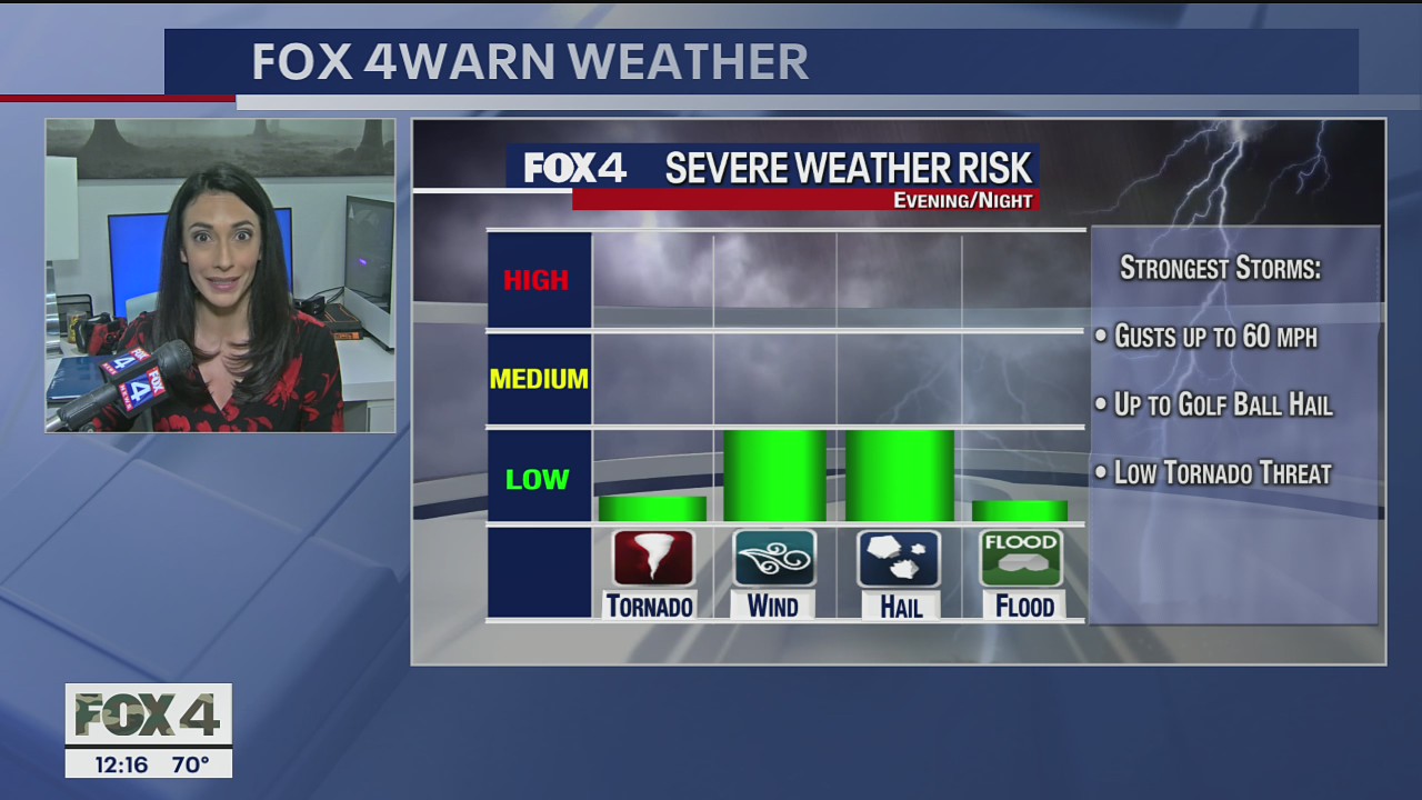 November 10th Midday Forecast