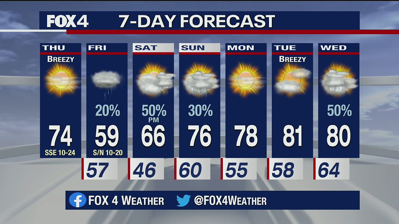 ONE April Day...next changes on the way!