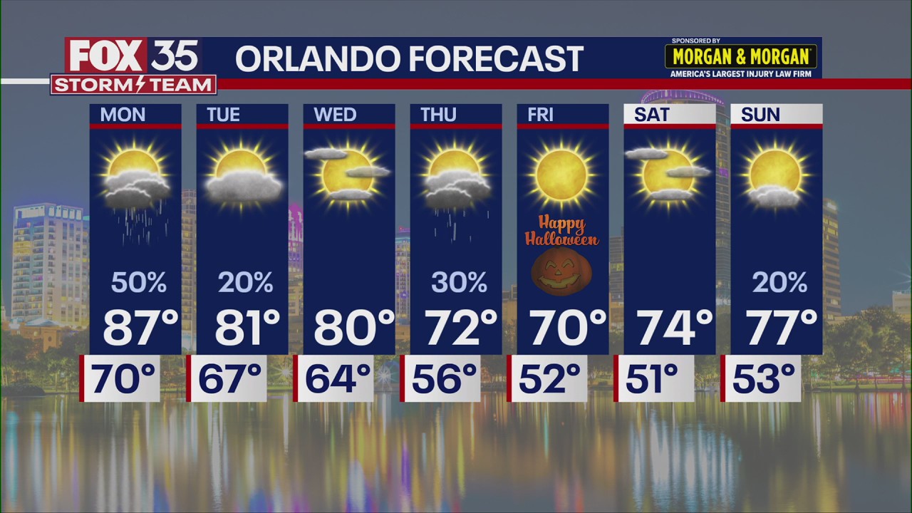 Orlando AM Weather Forecast: October 26, 2025