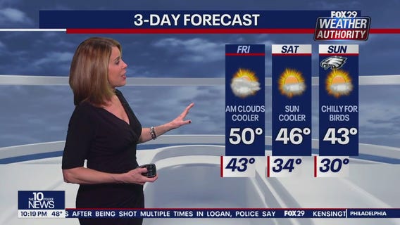Weather Authority: 10 p.m. Thursday forecast