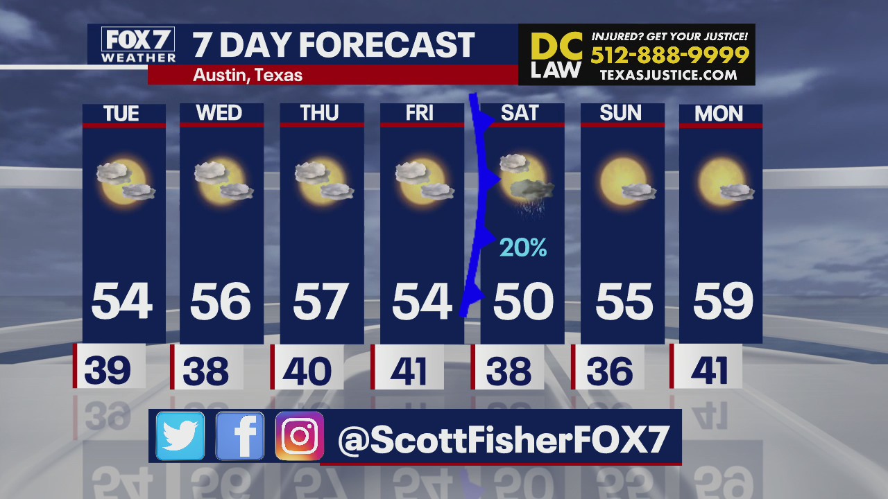 Chilly week in Austin