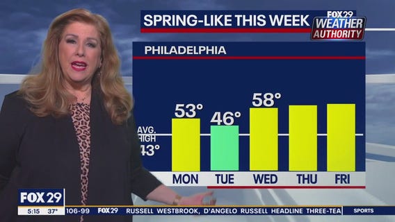 Weather Authority: Thursday, 5 a.m. forecast