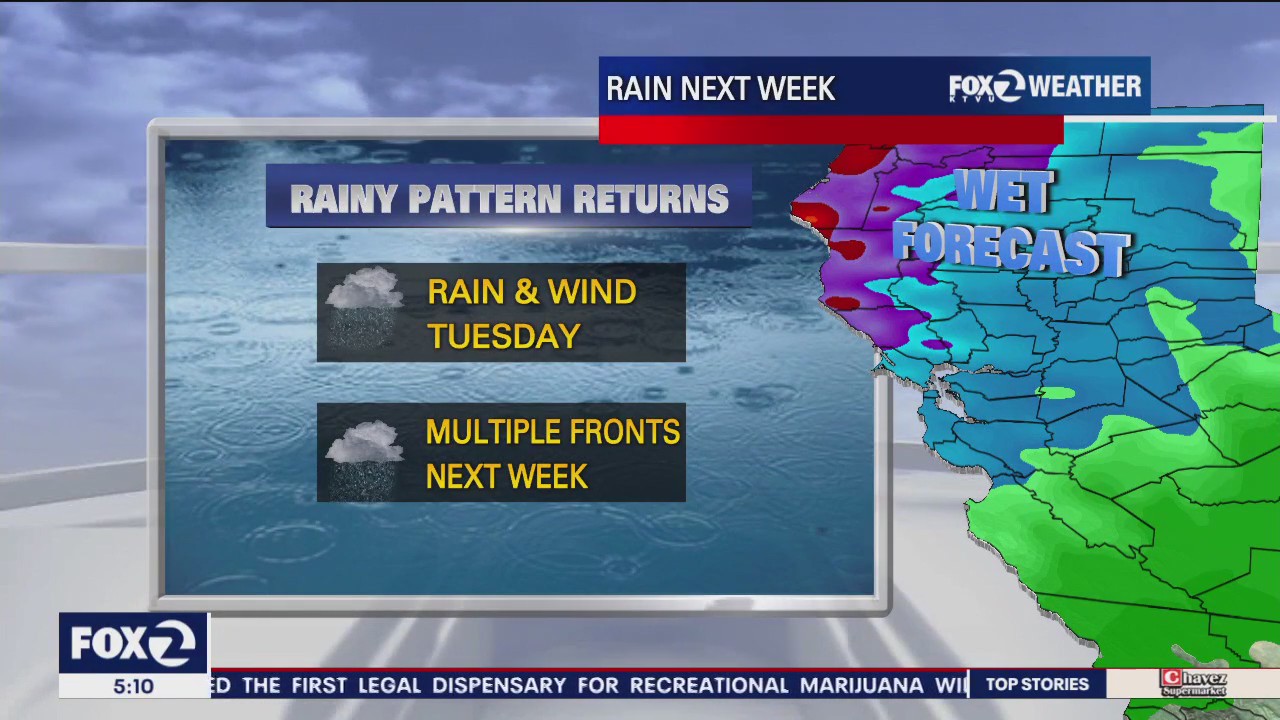 Rainy pattern returns