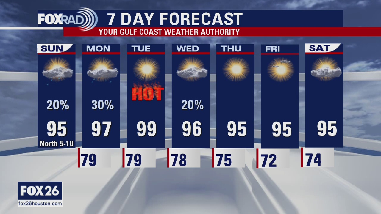 Houston area weather forecast 6/7 | FOX 26 Houston