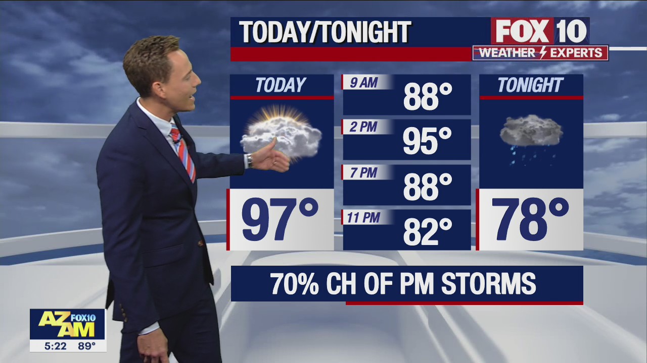 Morning Weather Forecast - 9/9/22