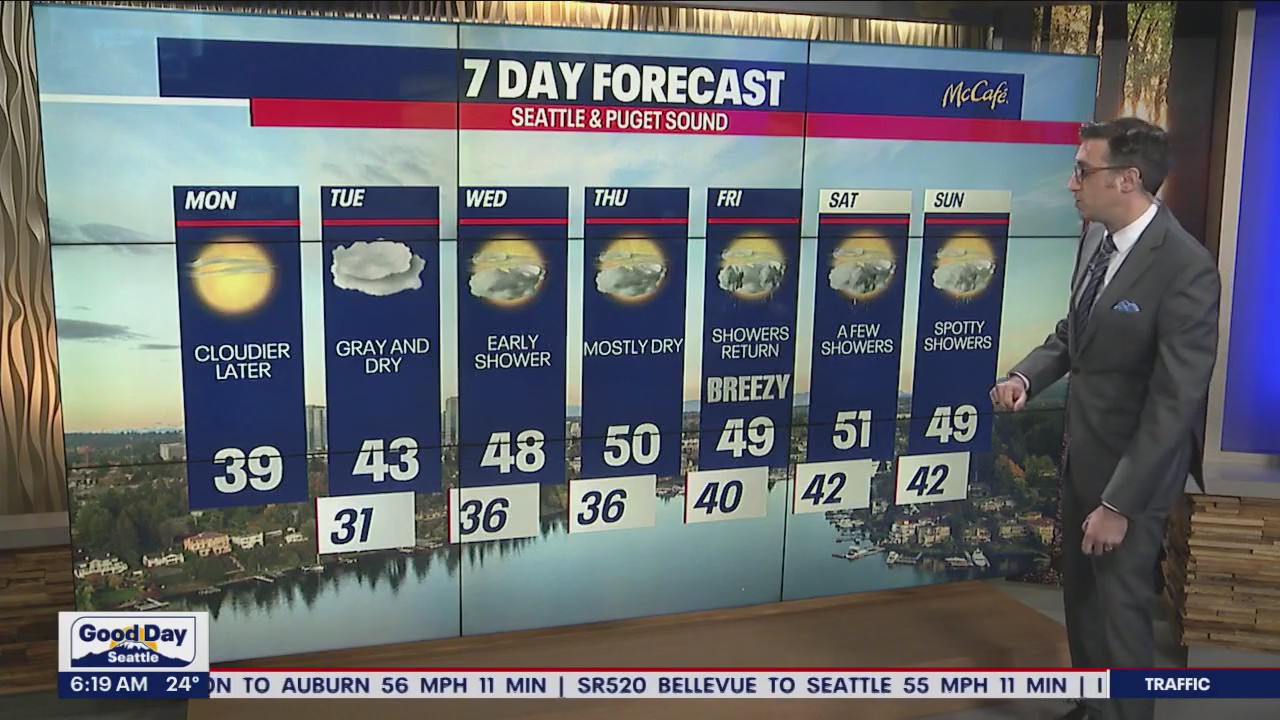 Frigid temperatures to start the week