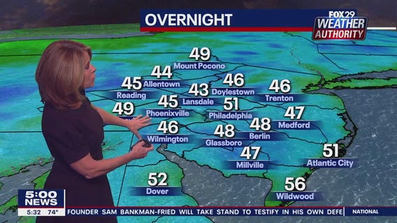 Weather Authority: 5 p.m. Wednesday forecast