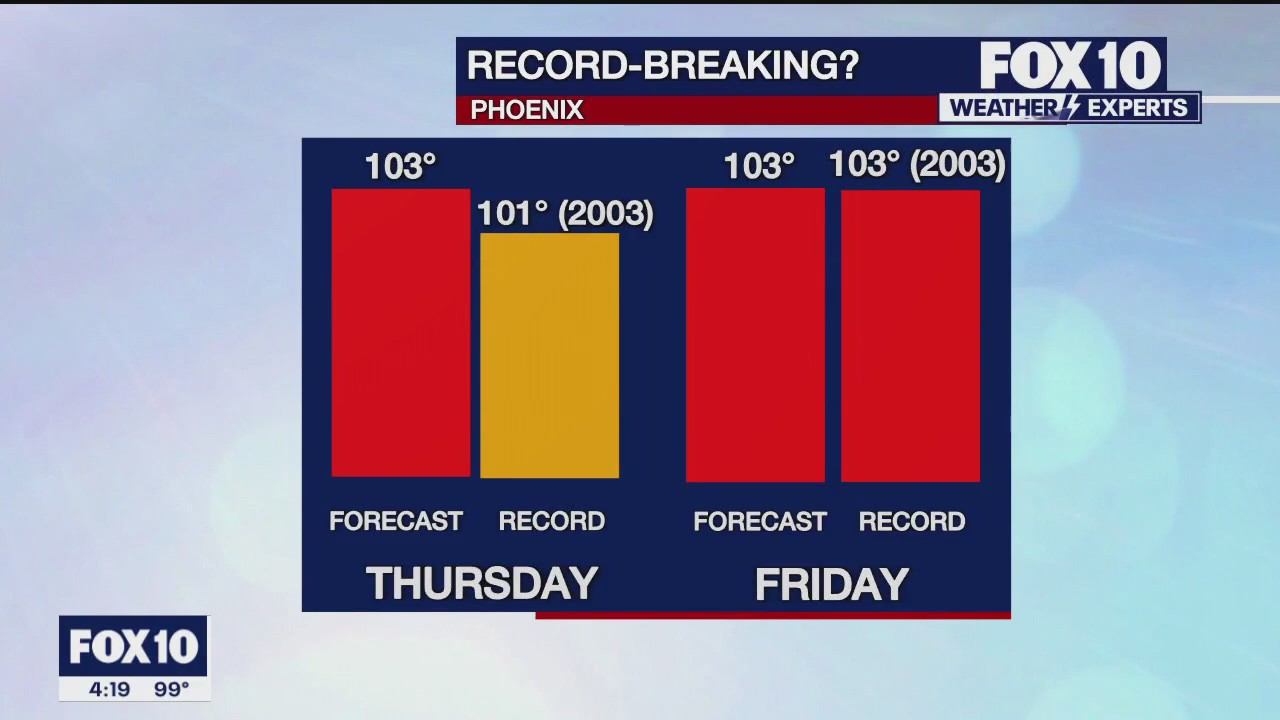 4 p.m. Weather Forecast - 10/18/23