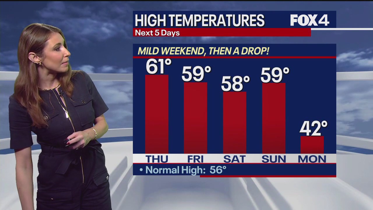 Dallas weather: Jan. 2 afternoon forecast