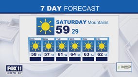 Weather Forecast: Friday, Dec. 5