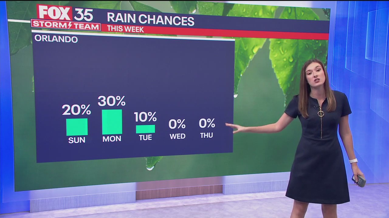Orlando Weather Forecast: Nov. 2, 2025