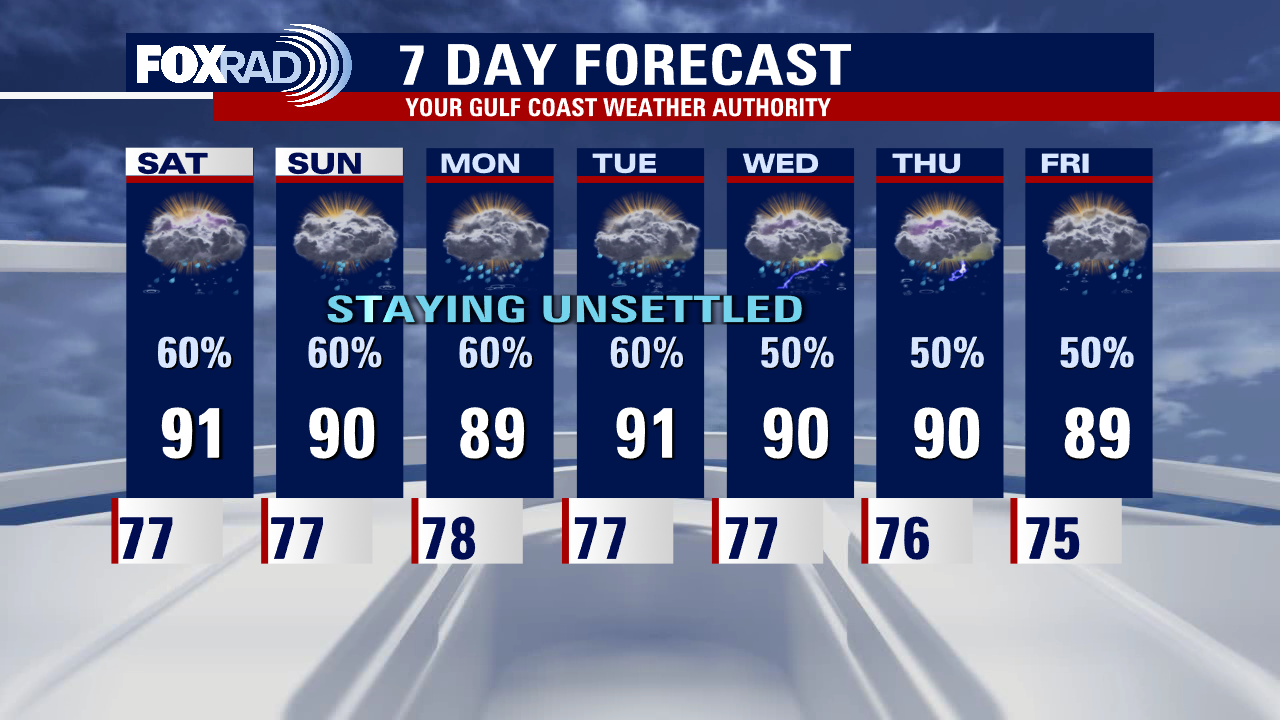 Friday evening weather forecast with Meteorologist Adrienne Vonn