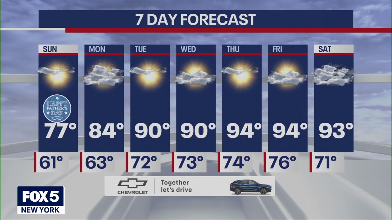 NYC weather forecast | FOX 5 New York