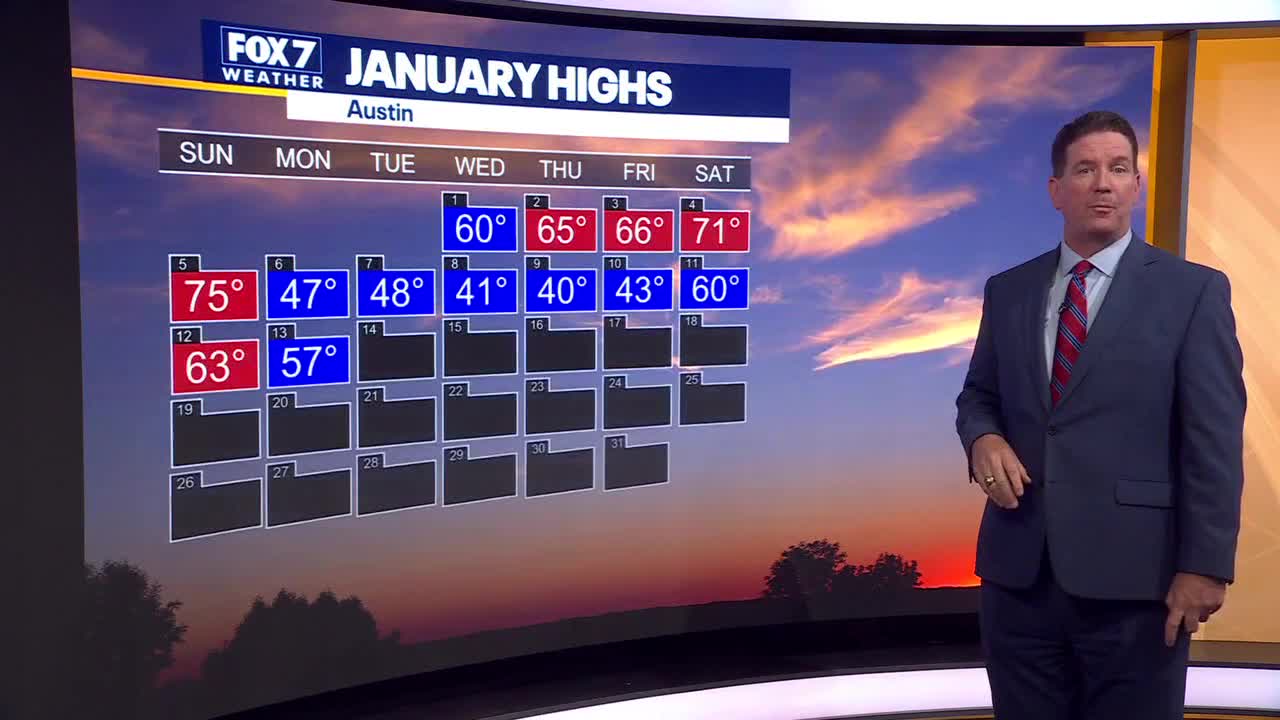 Austin weather: Sunny streak ends, cold remains