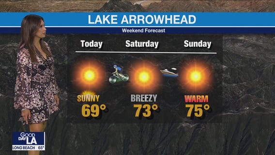 Weather Forecast for Friday, June 2